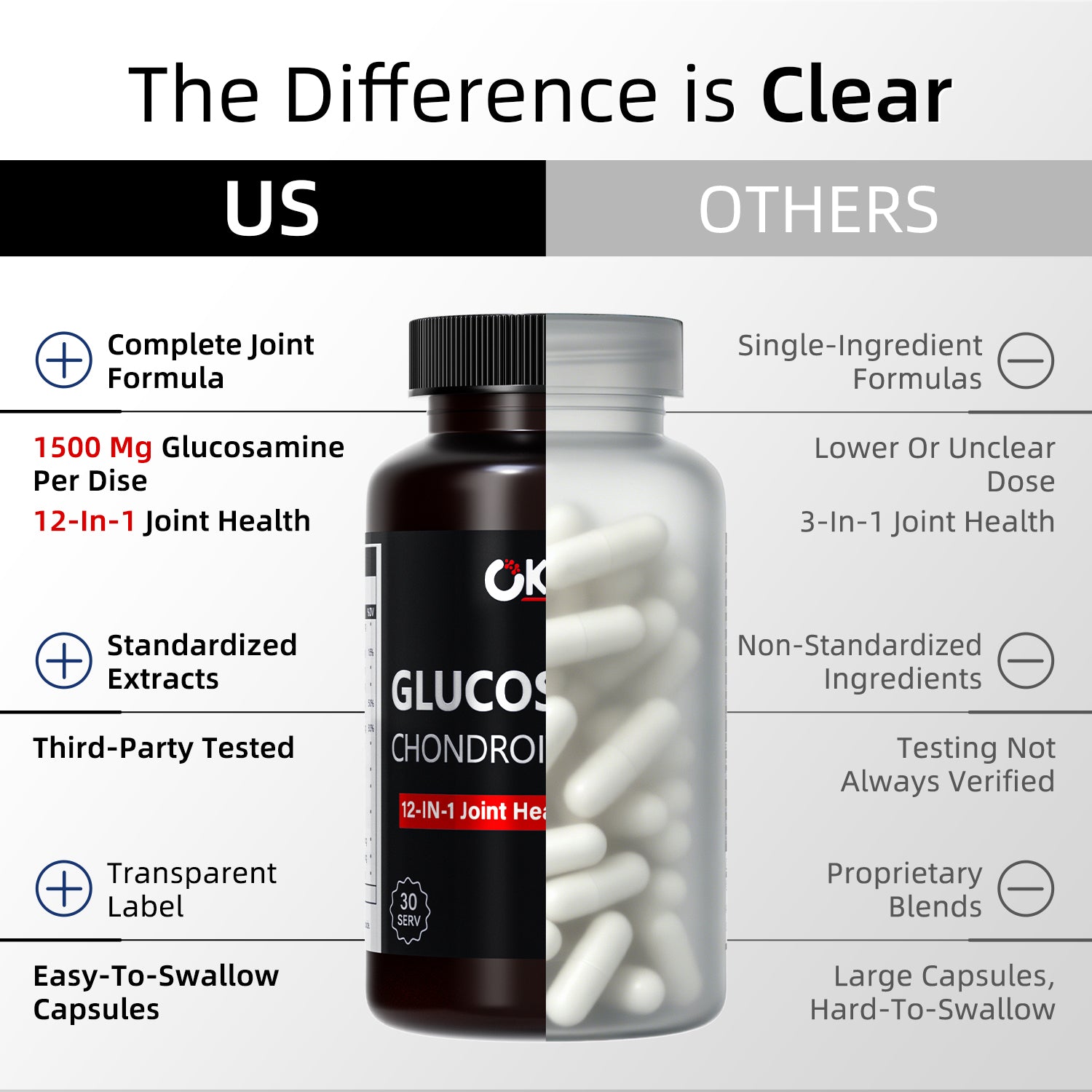 Glucosamine, Chondroitin & MSM
